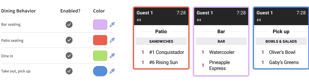 Dining Behavior Barseating Patio seating Dinein Take out, pick up Enabled? o 00 Color Guest 1 2 Patio SANDWICHES 1 #1 Conquistador 1 #6 Rising Sun Guest 1 I Bar BAR 1 Watercooler Pineapple Express Guest 1 #a Pick up BOWLS SALADS 1 Olivers Bowl 1 Gaby's Greens 